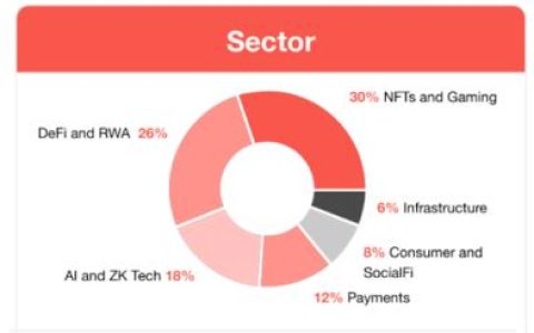 比特币矿企Bitfarms从麦格理获得高达3亿美元贷款